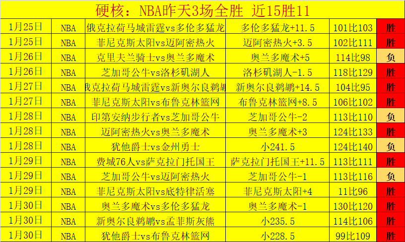 刘教练与杜,教练重逢,世界杯赛程,世界杯赛程,2026世界杯,赛程安排,比赛时间,举办城市