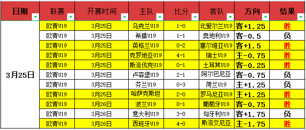 男足吸纳,新成员,四国赛展团,世界杯赛程,2026世界杯,赛程安排,比赛时间,举办城市