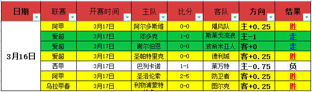 她摘得中国,金牌后转籍,法国,世界杯赛程,2026世界杯,赛程安排,比赛时间,举办城市