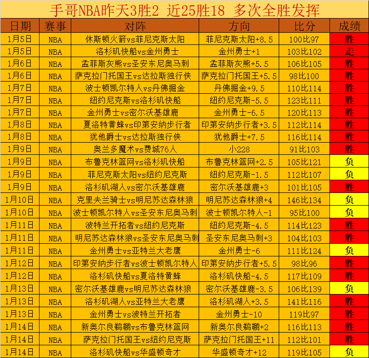 西班牙大胜,挪威,何塞卢首开,世界杯赛程,2026世界杯,赛程安排,比赛时间,举办城市
