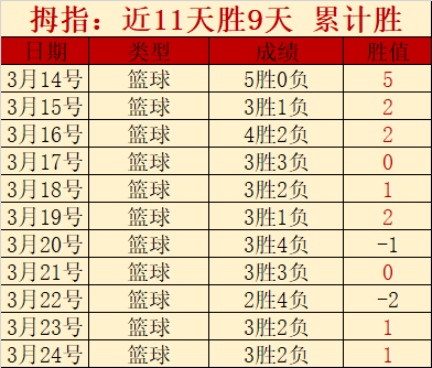 体育界辉煌,历程,年薪之王运,世界杯赛程,2026世界杯,赛程安排,比赛时间,举办城市