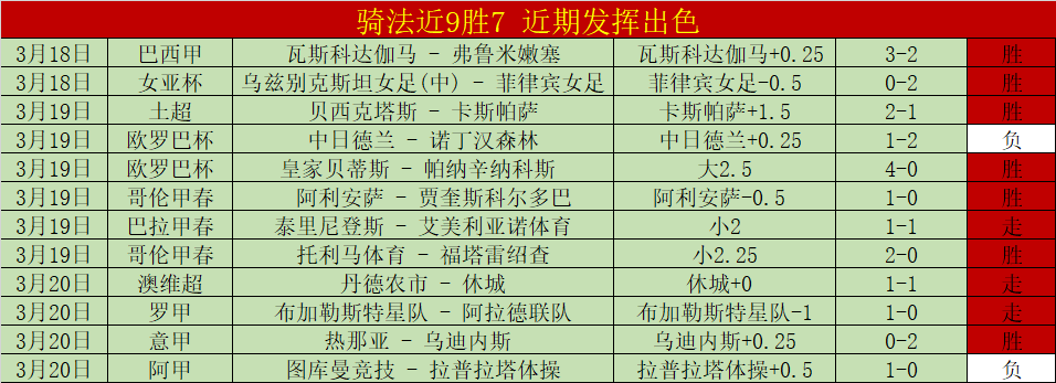畅学一整天,战绩飙升,独揽五连冠,世界杯赛程,2026世界杯,赛程安排,比赛时间,举办城市