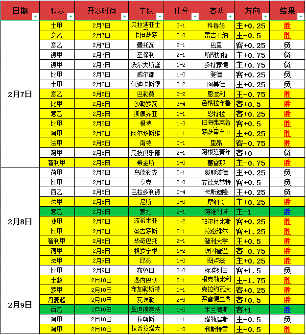 王者荣耀,预告片大曝,激战,世界杯赛程,2026世界杯,赛程安排,比赛时间,举办城市