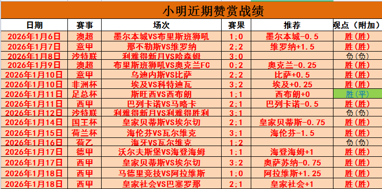 多米尼克,琼斯腿筋受,重伤,世界杯赛程,2026世界杯,赛程安排,比赛时间,举办城市