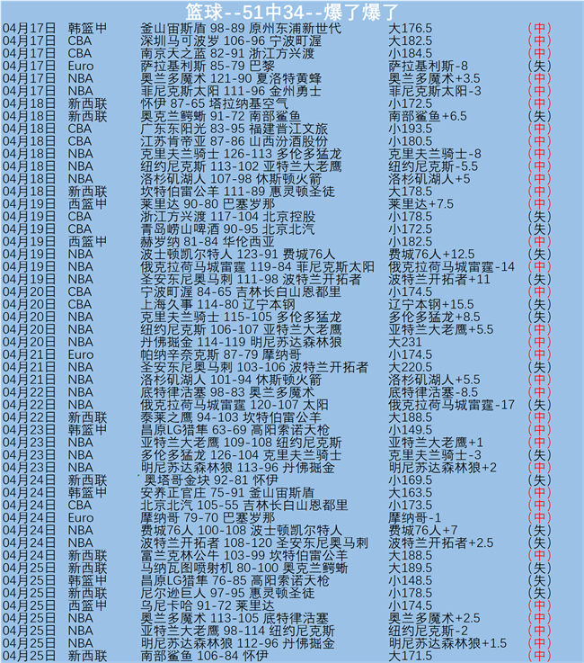 瓜迪奥拉紧,急预警,鲁本与格瓦,世界杯赛程,2026世界杯,赛程安排,比赛时间,举办城市
