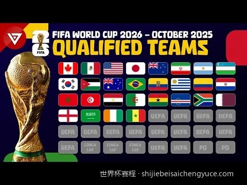 2026世界杯淘汰赛赛程图及决赛时间安排指南
