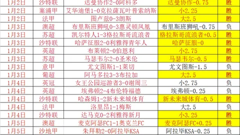 “利物浦16岁天才恩古莫哈迎来一线队首秀！”
